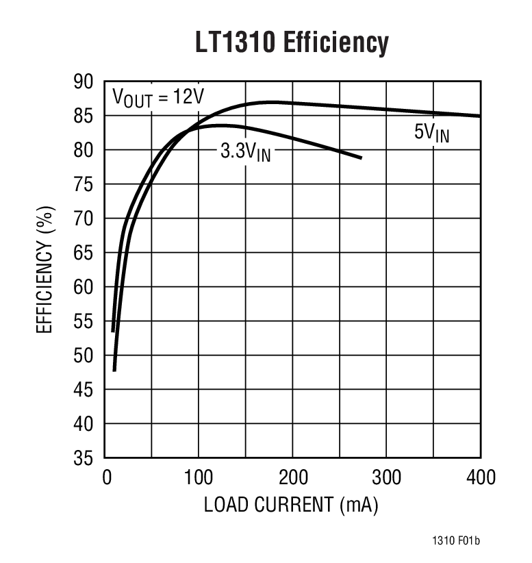 LT1310典型应用图例二